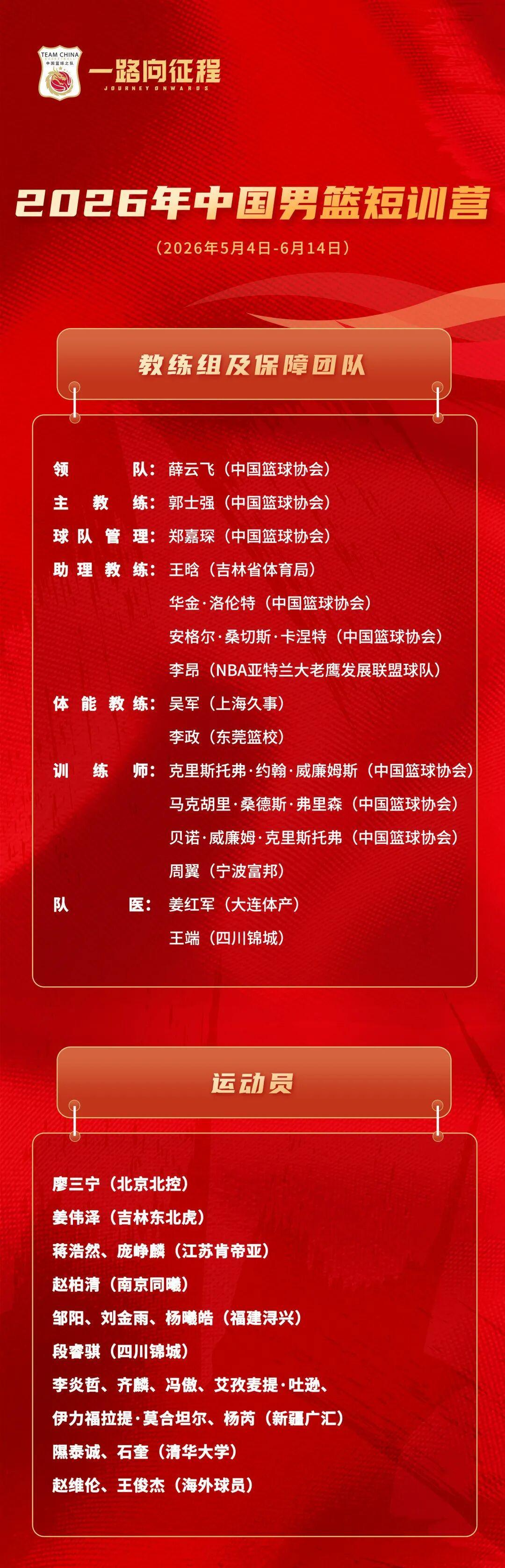 乐鱼体育-中国男篮短训营公布，王俊杰赵维伦在列